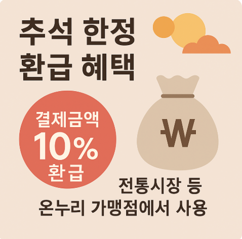 추석 한정 환급 혜택
