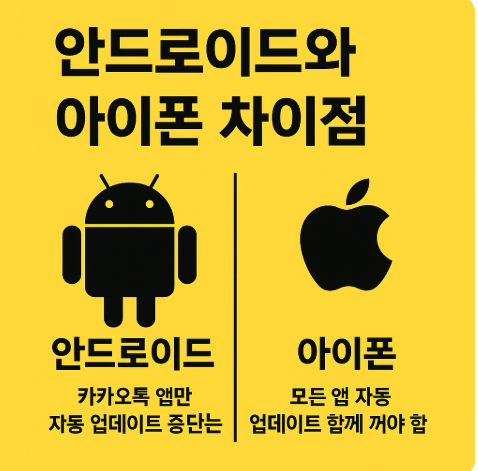 안드로이드와 아이폰 차이점