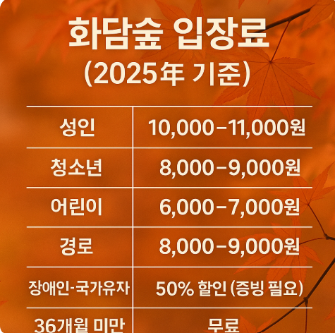 화담숲 입장료(2025년 기준)