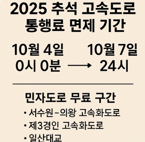 2025 추석 고속도로 통행료 면제 기간 정확한 적용 시간과 민자도로 무료 구간 총정리