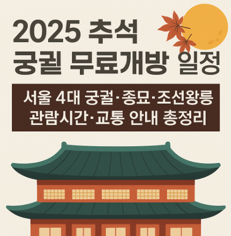 2025 추석 궁궐 무료개방 일정|서울 4대 궁궐·종묘·조선왕릉 관람시간·교통 정보 총정리