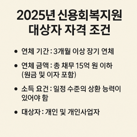 신용회복지원 대상자 자격 조건