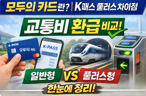 모두의 카드란? K패스 플러스와 뭐가 다를까 교통비 환급 기준 정리